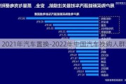 2021年汽車(chē)置換-2022年中國(guó)汽車(chē)換購(gòu)人群洞察