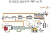 汽車(chē)燃油添加劑作用原理,汽車(chē)燃油添加劑怎么使用