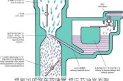 增氧加壓汽車節(jié)油器,增壓節(jié)油器原理