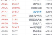 蔚來汽車股票名稱-蔚來汽車的股票是什么