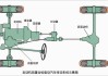 汽車傳動(dòng)系統(tǒng)_汽車傳動(dòng)系統(tǒng)的功能