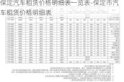 保定汽車租賃價(jià)格明細(xì)表一覽表-保定市汽車租賃價(jià)格明細(xì)表