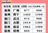 福建托運汽車到成都多少錢-漳州汽車托運到成都多少錢