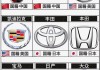 世界全部汽車標(biāo)志是什么牌子-世界全部汽車標(biāo)志是什么