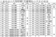 兒童電動(dòng)小汽車價(jià)格_兒童電動(dòng)小汽車價(jià)格表