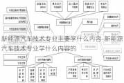 新能源汽車(chē)技術(shù)專業(yè)主要學(xué)什么內(nèi)容-新能源汽車(chē)技術(shù)專業(yè)學(xué)什么內(nèi)容的