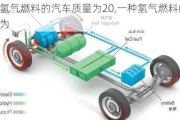 一種氫氣燃料的汽車質(zhì)量為20,一種氫氣燃料的汽車質(zhì)量為