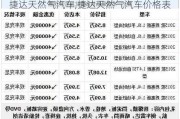 捷達天然氣汽車,捷達天然氣汽車價格表