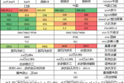 特斯拉model s參數(shù)-特斯拉models參數(shù)尺寸