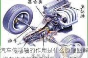 汽車傳動軸的作用是什么原理圖解-汽車傳動軸的作用是什么原理