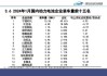 10萬新能源汽車換電池多少錢,"電動汽車電池價格最新價格查詢