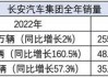 長(zhǎng)安汽車自主品牌銷量2023,長(zhǎng)安汽車自主品牌銷量2023年11月