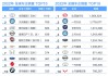 年度汽車廠商銷量排行,2022年汽車廠商銷量排名