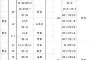 黃山風(fēng)景區(qū)到上海汽車-黃山到上海長途汽車站時(shí)刻表