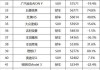 汽車五月銷量排行-5月汽車銷量排行榜完整榜