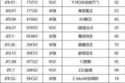 汽車五月銷量排行-5月汽車銷量排行榜完整榜