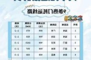 廈門托運汽車到青島要多少錢_廈門汽車托運?？? title=