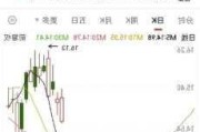 長安汽車股票股吧8最新消息-長安汽車股票行情論壇