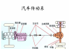 汽車傳動(dòng)系統(tǒng)概述,汽車傳動(dòng)系統(tǒng)概述