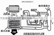 汽車降溫方法-汽車降溫原理