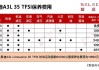 奧迪a3機(jī)油多少升,奧迪a3機(jī)油多少升合適