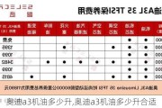 奧迪a3機(jī)油多少升,奧迪a3機(jī)油多少升合適