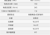 問界 m5_華為問界m5參數(shù)配置詳細