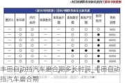 豐田自動擋汽車磨合期多長時(shí)間_豐田自動擋汽車磨合期