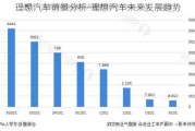 理想汽車前景分析-理想汽車未來發(fā)展趨勢