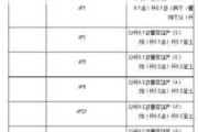 高檔汽車消費(fèi)稅政策依據(jù),高檔小汽車的消費(fèi)稅