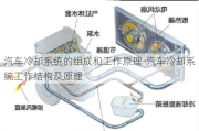 汽車?yán)鋮s系統(tǒng)的組成和工作原理-汽車?yán)鋮s系統(tǒng)工作結(jié)構(gòu)及原理