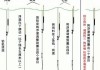 k3前驅(qū)汽車漂移教程,起亞k3漂移