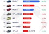 新能源汽車銷量排行榜2024年6月_新能源汽車銷量排行