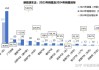 新能源汽車 2021 2035_2023新能源汽車市場現(xiàn)狀