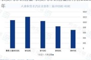 長安汽車銷售量-長安汽車銷售量排行榜2023年