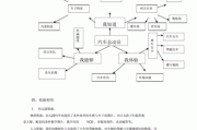 關(guān)于幼兒園汽車的主題活動(dòng)-幼兒園汽車知識(shí)分享