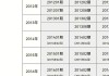 北京電動汽車搖號積分和搖的次數(shù)有關(guān)嗎-北京電車搖號多少分