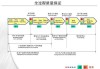 汽車質(zhì)量管理是什么職位,汽車質(zhì)量管理工資