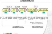 汽車質(zhì)量管理是什么職位,汽車質(zhì)量管理工資