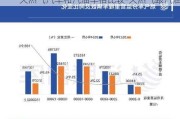 天然氣汽車和汽油車相比較-天然氣跟汽油