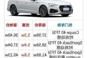 奧迪降價(jià)真正原因2020-奧迪車降價(jià)很快嗎