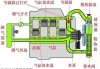 汽車發(fā)動機(jī)水箱的工作原理-發(fā)動機(jī)水箱干嘛的