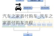 汽車之家首付購車_汽車之家首付購車流程