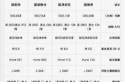 特斯拉models參數(shù)配置_特斯拉models詳細參數(shù)配置