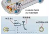 汽車制動(dòng)器cad-汽車制動(dòng)器有幾種