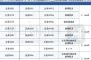 特斯拉汽車價格表20萬_特斯拉定價20萬