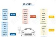 新能源汽車(chē)產(chǎn)業(yè)布局三縱是指_新能源汽車(chē)產(chǎn)業(yè)布局