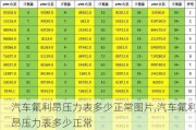 汽車氟利昂壓力表多少正常圖片,汽車氟利昂壓力表多少正常