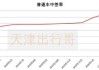 2020年天津汽車搖號(hào)比例,天津汽車搖號(hào)比例