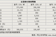 汽車之家首付包括哪些明細(xì)-汽車之家首付包括哪些明細(xì)內(nèi)容